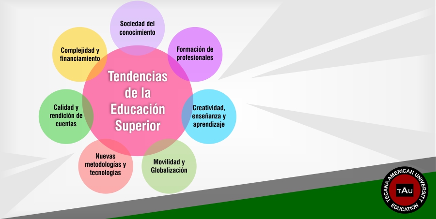 Tendencias en Educación Superior